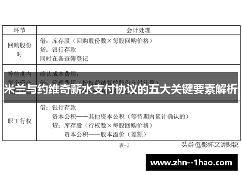 米兰与约维奇薪水支付协议的五大关键要素解析