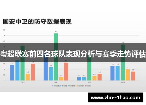 粤超联赛前四名球队表现分析与赛季走势评估