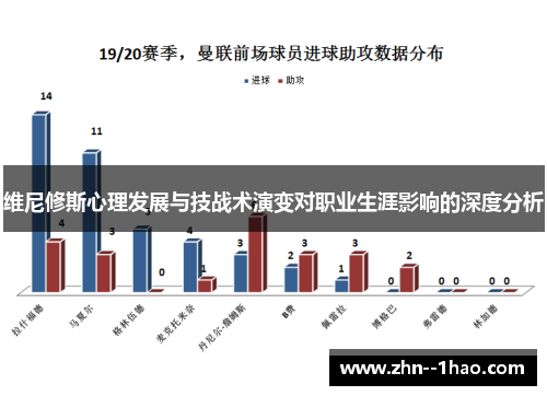 维尼修斯心理发展与技战术演变对职业生涯影响的深度分析
