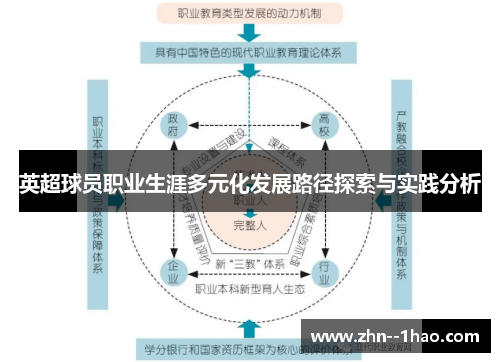 英超球员职业生涯多元化发展路径探索与实践分析
