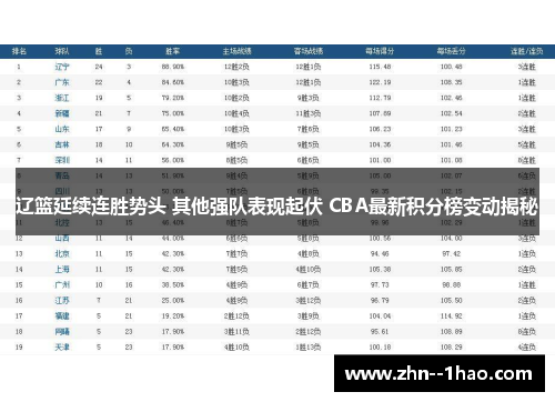 辽篮延续连胜势头 其他强队表现起伏 CBA最新积分榜变动揭秘
