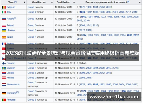 2023欧国联赛程全景梳理与观赛策略深度实用终极指南完整版