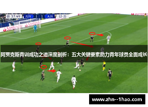 阿贾克斯青训成功之道深度剖析：五大关键要素助力青年球员全面成长