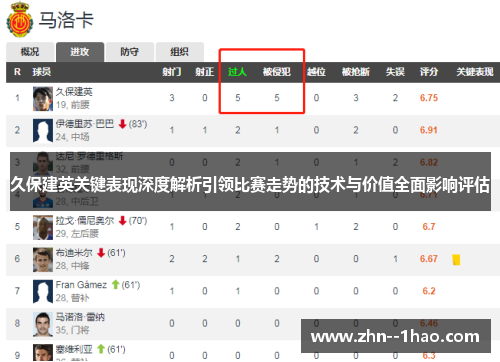 久保建英关键表现深度解析引领比赛走势的技术与价值全面影响评估