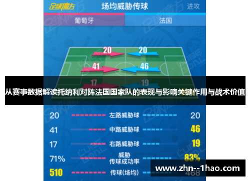 从赛事数据解读托纳利对阵法国国家队的表现与影响关键作用与战术价值