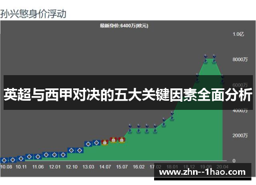 英超与西甲对决的五大关键因素全面分析
