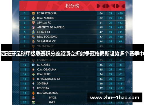 西班牙足球甲级联赛积分差距演变折射争冠格局新趋势多个赛季中